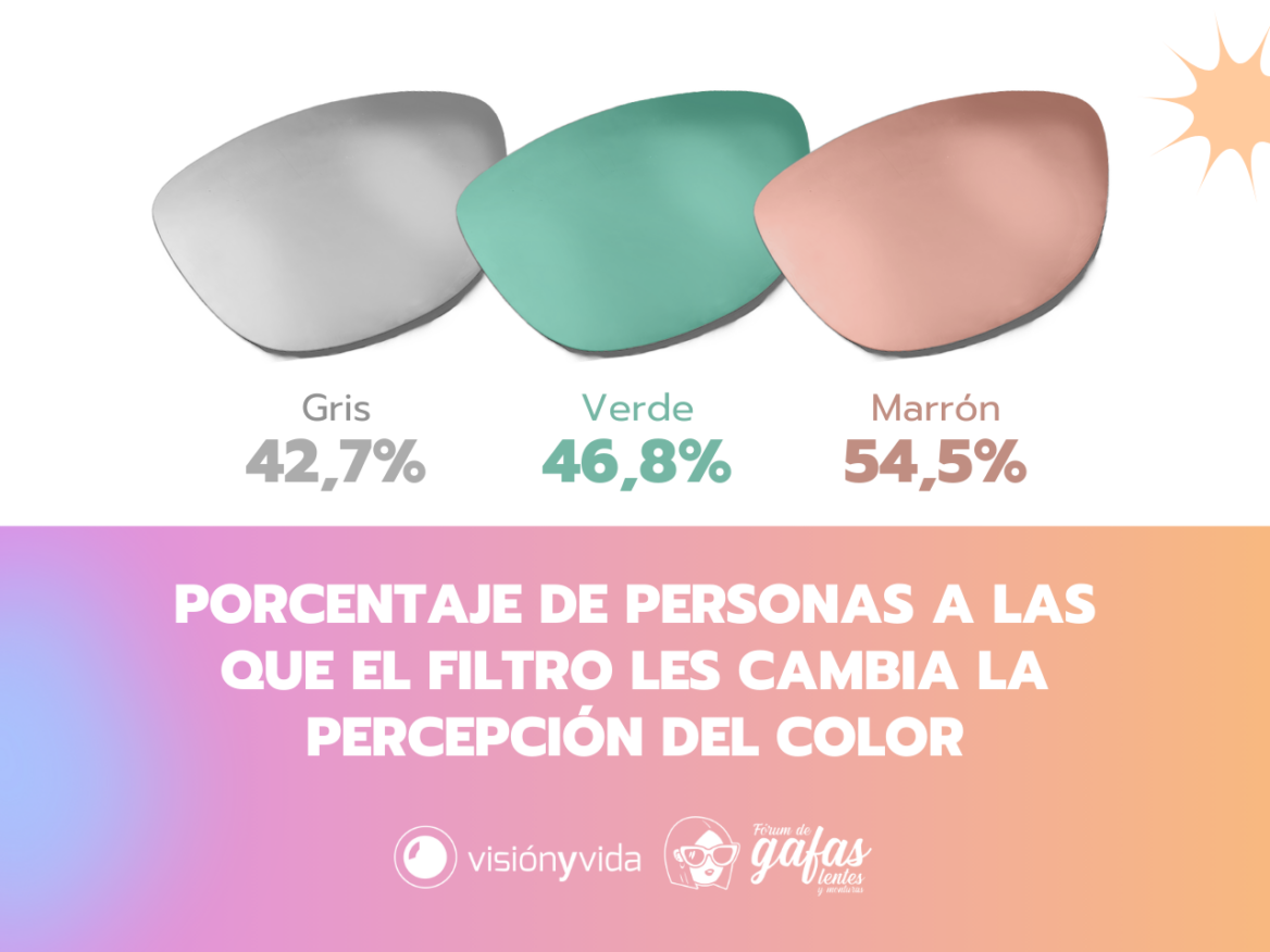 Cambio de color según el tipo de filtro