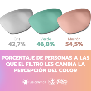 Cambio de color según el tipo de filtro